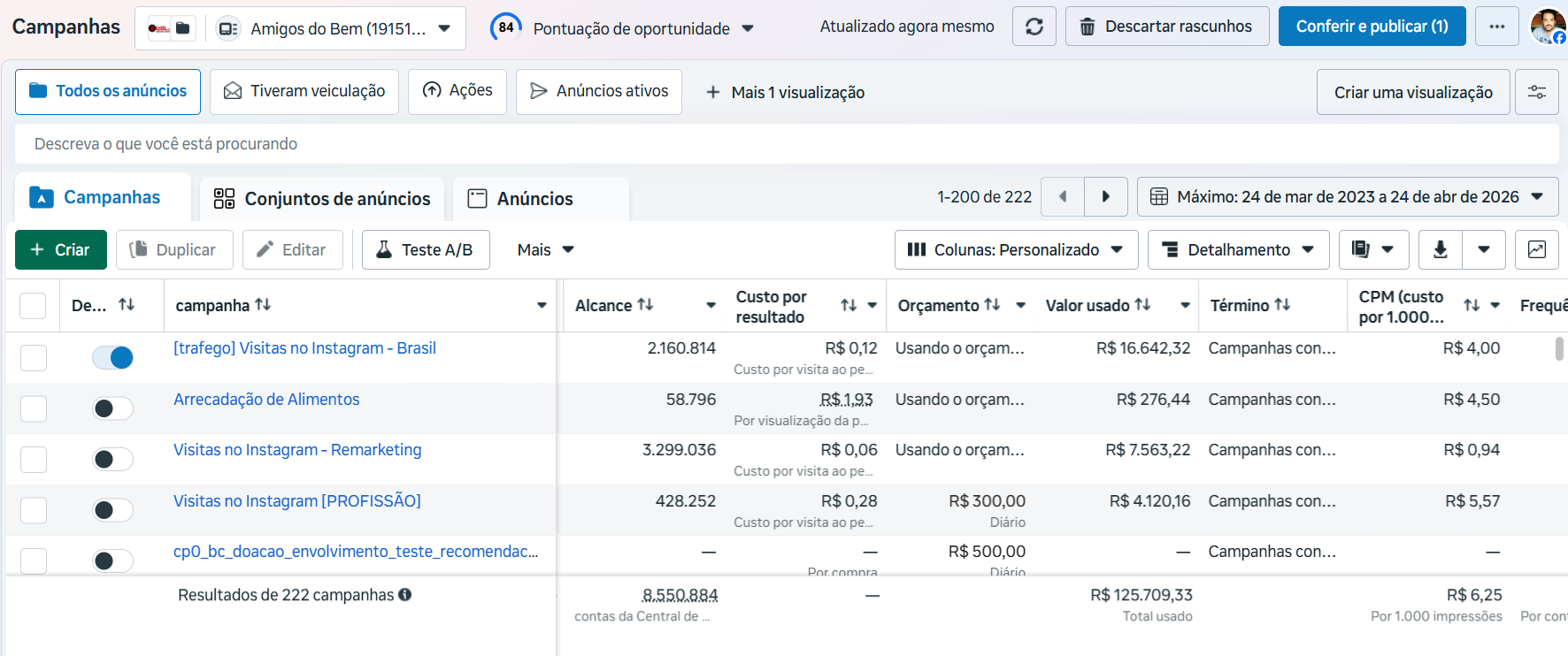 Meta Ads dashboard showing client account total spend